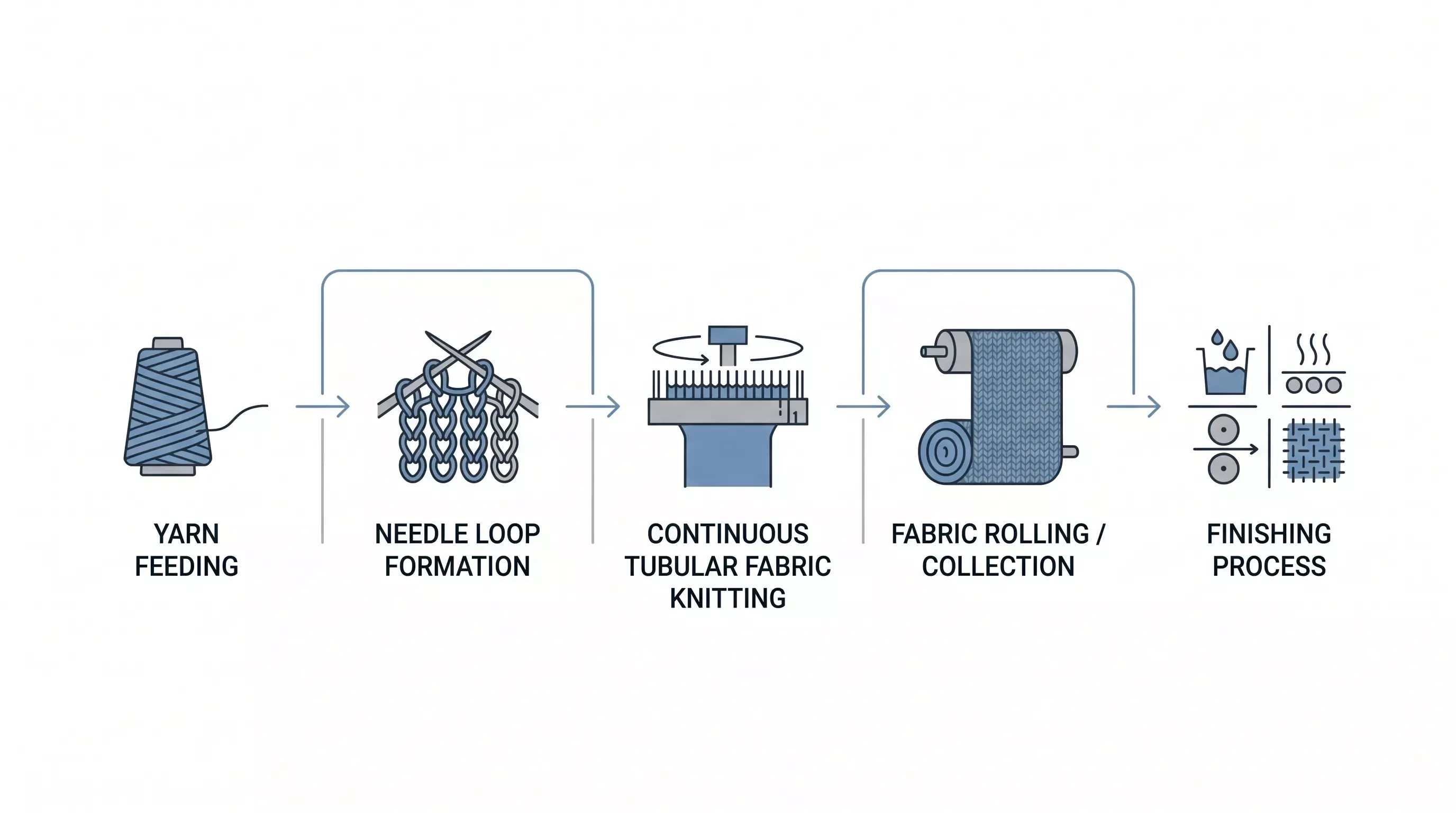 سير عمل الرسوم البيانية الصناعية ذات التصميم المسطح