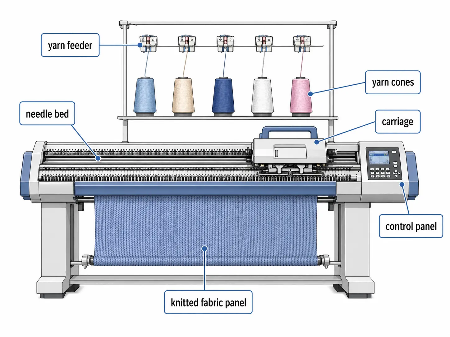 Structure_of_flat_knitting_machine