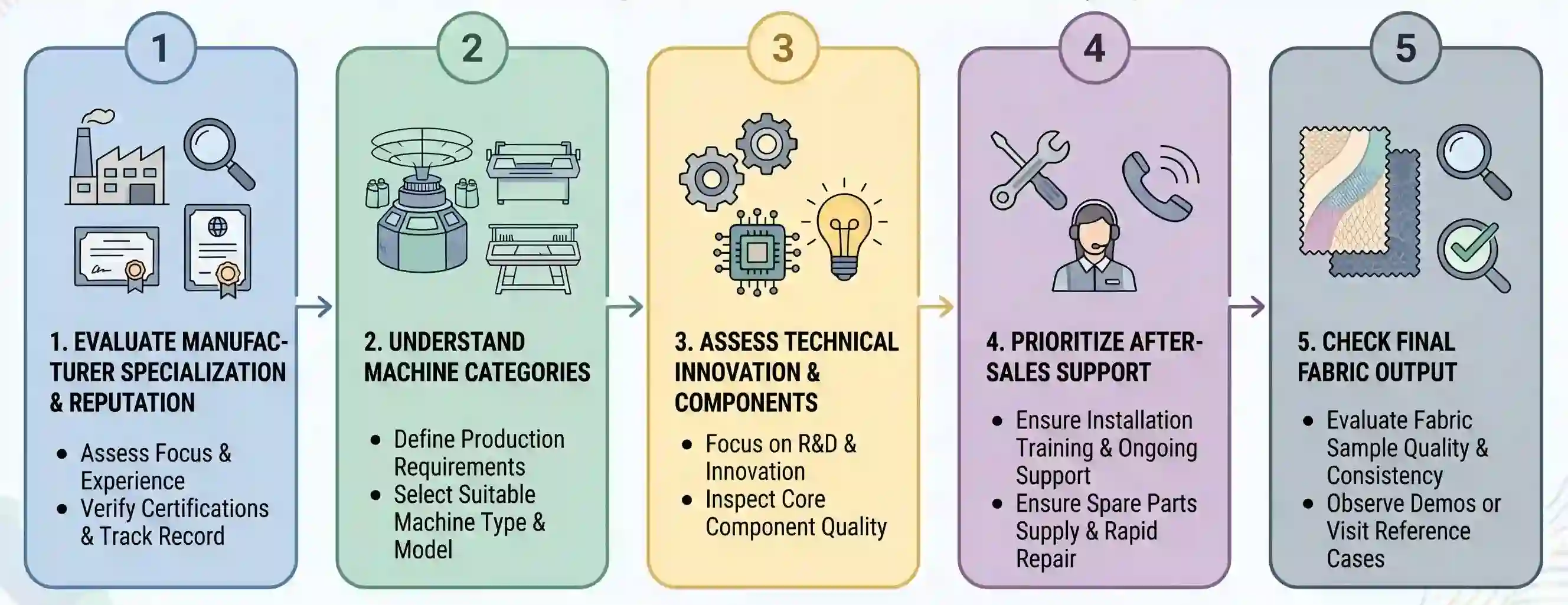 الشركة المصنعة لآلة الحياكة